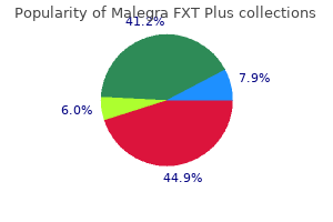 generic malegra fxt plus 160 mg with mastercard