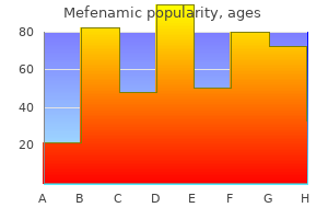 generic 500 mg mefenamic