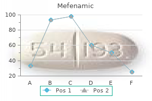 mefenamic 250 mg buy otc