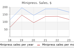 buy minipress 2.5mg lowest price