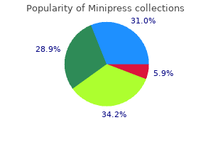 minipress 2 mg without prescription