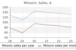 discount minocin 50 mg with visa
