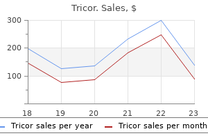discount tricor 160 mg fast delivery
