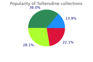 cheap tolterodine 1 mg otc