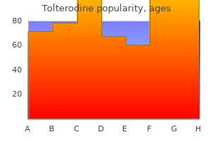 4mg tolterodine sale