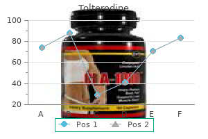 buy cheap tolterodine 4 mg line